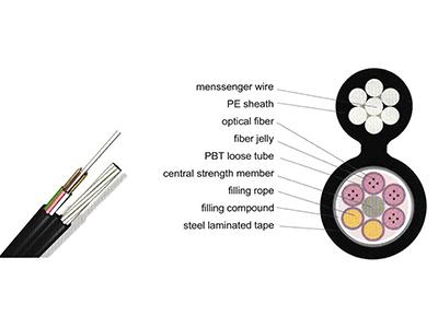 Outdoor ADSS Optical Fiber Cable Production Line